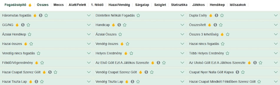 Casinolo fogadási piacok